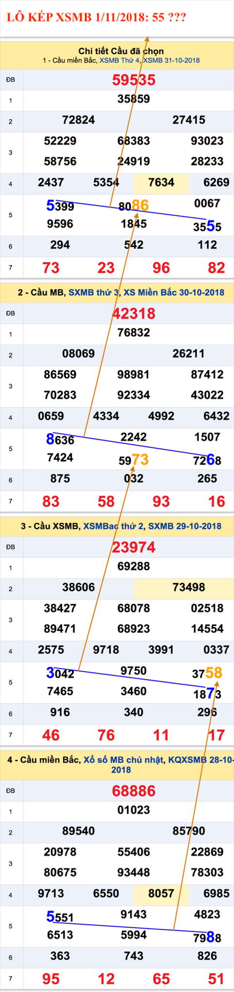 An so kep thu nhi - Lo kep XSMB 1-11-2018 An so kep thu nhi - Lo kep XSMB 1-11-2018